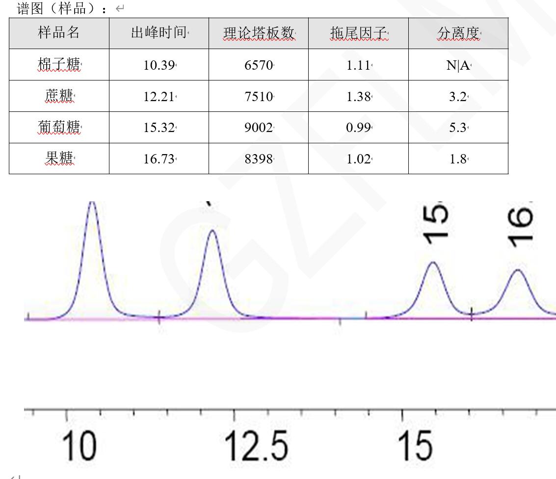 中國藥典HPLC方法分析蔗糖、棉子糖等